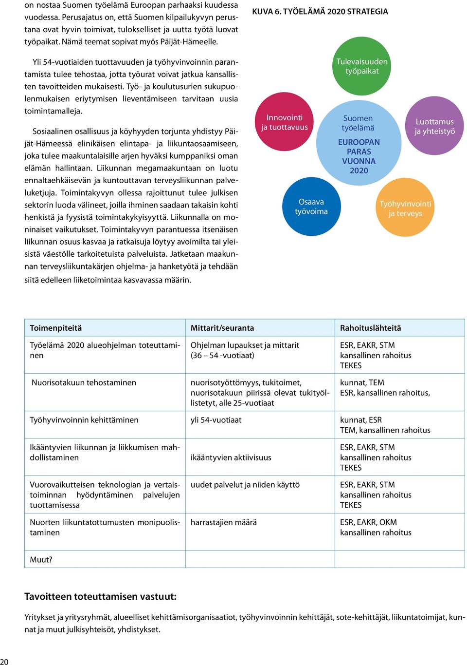 TYÖELÄMÄ 2020 STRATEGIA Yli 54-vuotiaiden tuottavuuden ja työhyvinvoinnin parantamista tulee tehostaa, jotta työurat voivat jatkua kansallisten tavoitteiden mukaisesti.