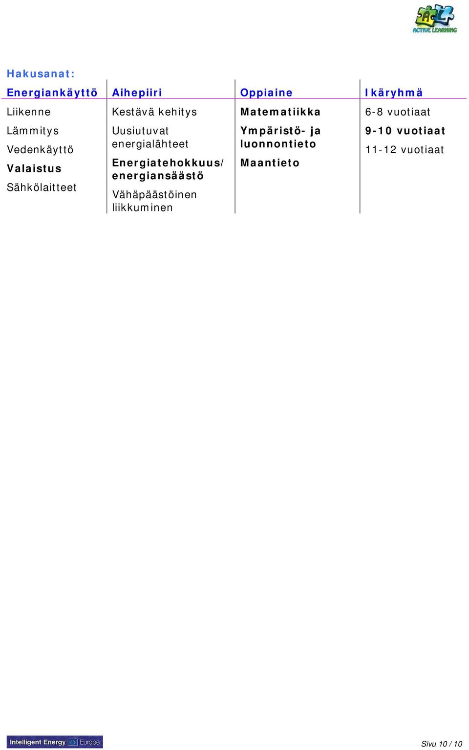 Energiatehokkuus/ energiansäästö Vähäpäästöinen liikkuminen Matematiikka