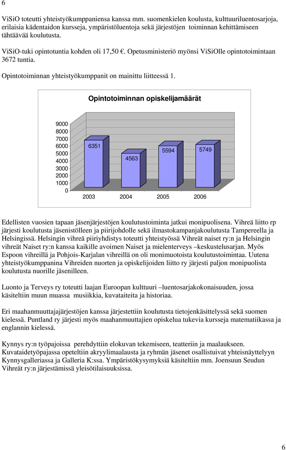 ViSiO-tuki opintotuntia kohden oli 17,50. Opetusministeriö myönsi ViSiOlle opintotoimintaan 3672 tuntia. Opintotoiminnan yhteistyökumppanit on mainittu liitteessä 1.