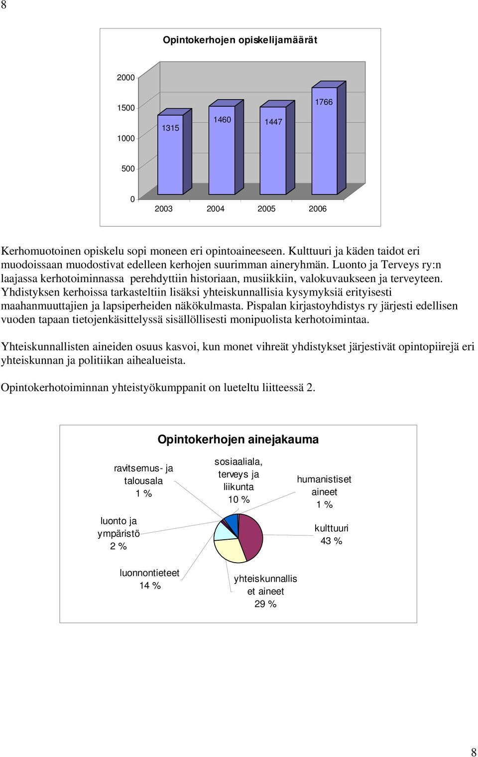 Luonto ja Terveys ry:n laajassa kerhotoiminnassa perehdyttiin historiaan, musiikkiin, valokuvaukseen ja terveyteen.