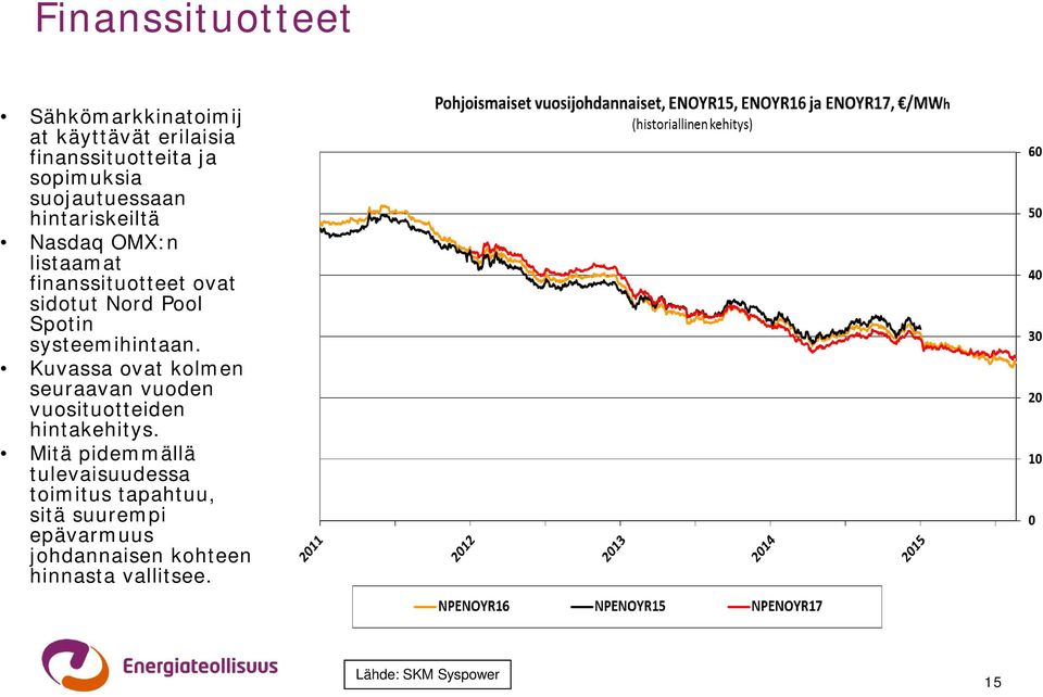 systeemihintaan. Kuvassa ovat kolmen seuraavan vuoden vuosituotteiden hintakehitys.