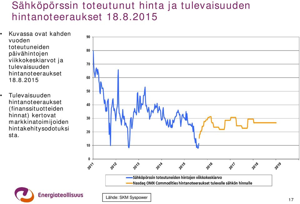 tulevaisuuden hintanoteeraukset 18.