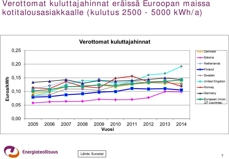 kotitalousasiakkaalle