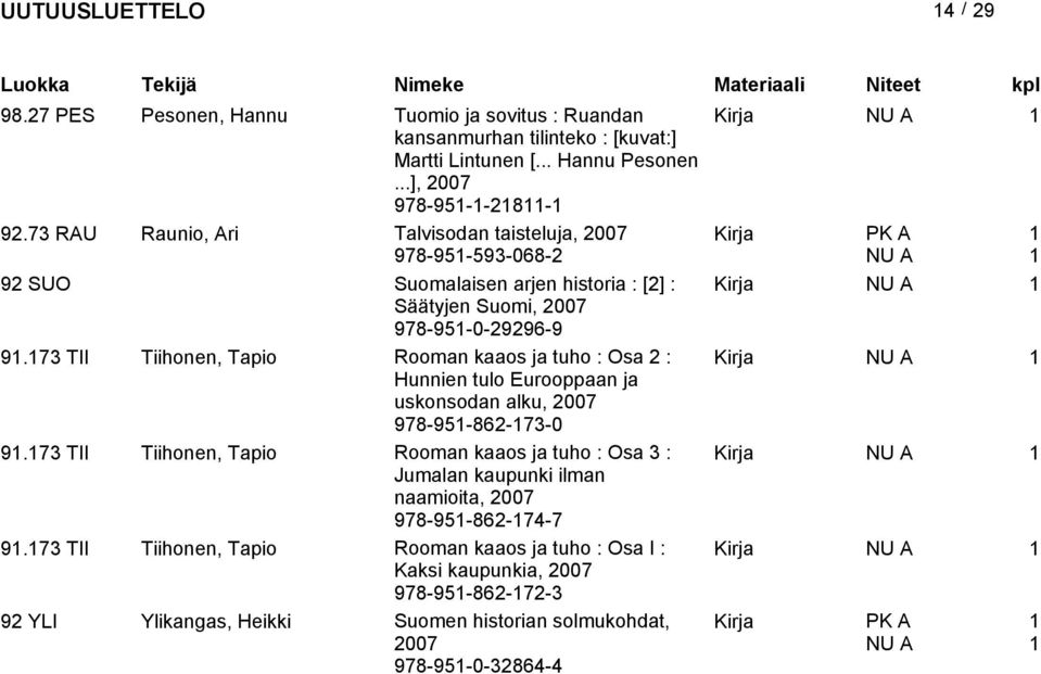 73 TII Tiihonen, Tapio Rooman kaaos ja tuho : Osa : Kirja Hunnien tulo Eurooppaan ja uskonsodan alku, 978-95-86-73-0 9.