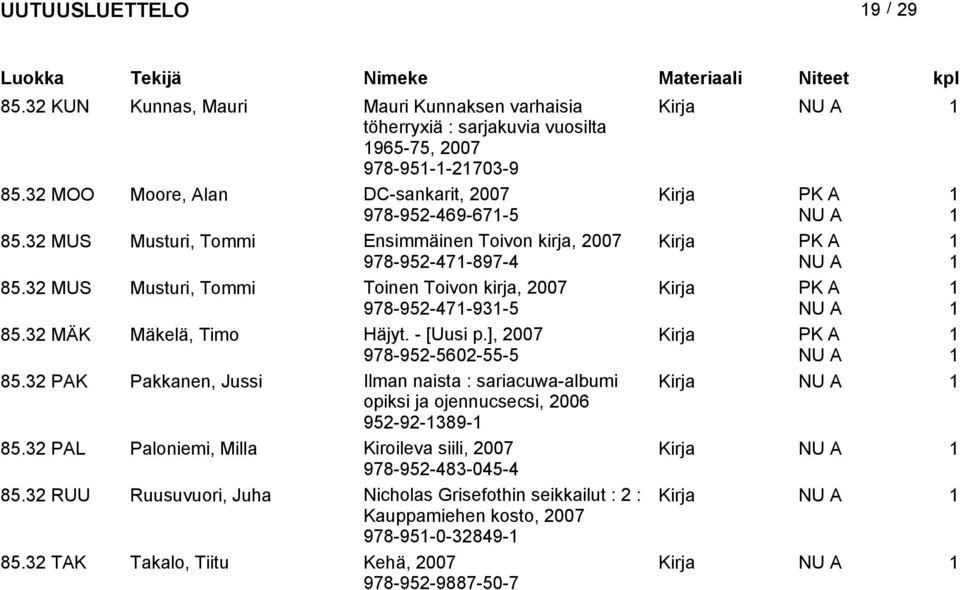 3 MUS Musturi, Tommi Toinen Toivon kirja, 978-95-47-93-5 85.3 MÄK Mäkelä, Timo Häjyt. - [Uusi p.], 978-95-560-55-5 85.