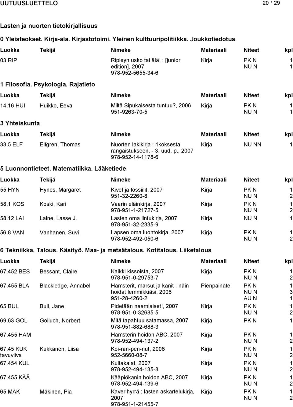 5 ELF Elfgren, Thomas Nuorten lakikirja : rikoksesta Kirja N rangaistukseen. - 3. uud. p., 978-95-4-78-6 5 Luonnontieteet. Matematiikka.