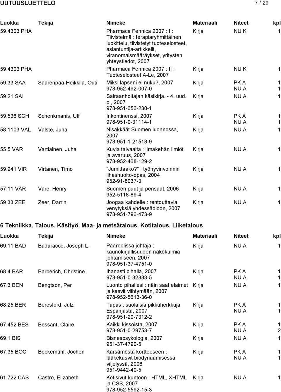 , 978-95-656-30- 59.536 SCH Schenkmanis, Ulf Inkontinenssi, 978-95-0-34- 58.03 VAL Valste, Juha Nisäkkäät Suomen luonnossa, Kirja 978-95--58-9 55.