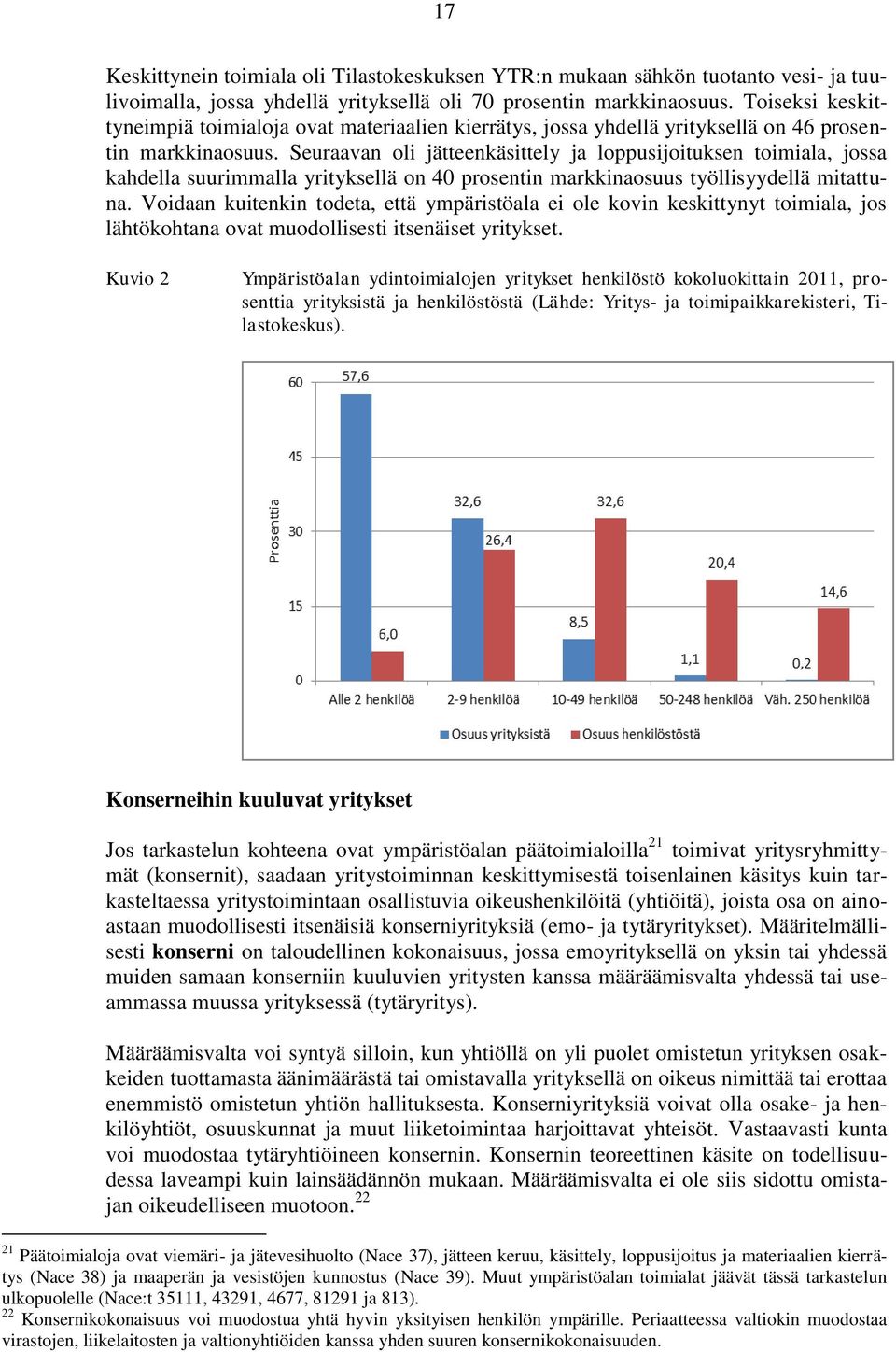 Seuraavan oli jätteenkäsittely ja loppusijoituksen toimiala, jossa kahdella suurimmalla yrityksellä on 40 prosentin markkinaosuus työllisyydellä mitattuna.