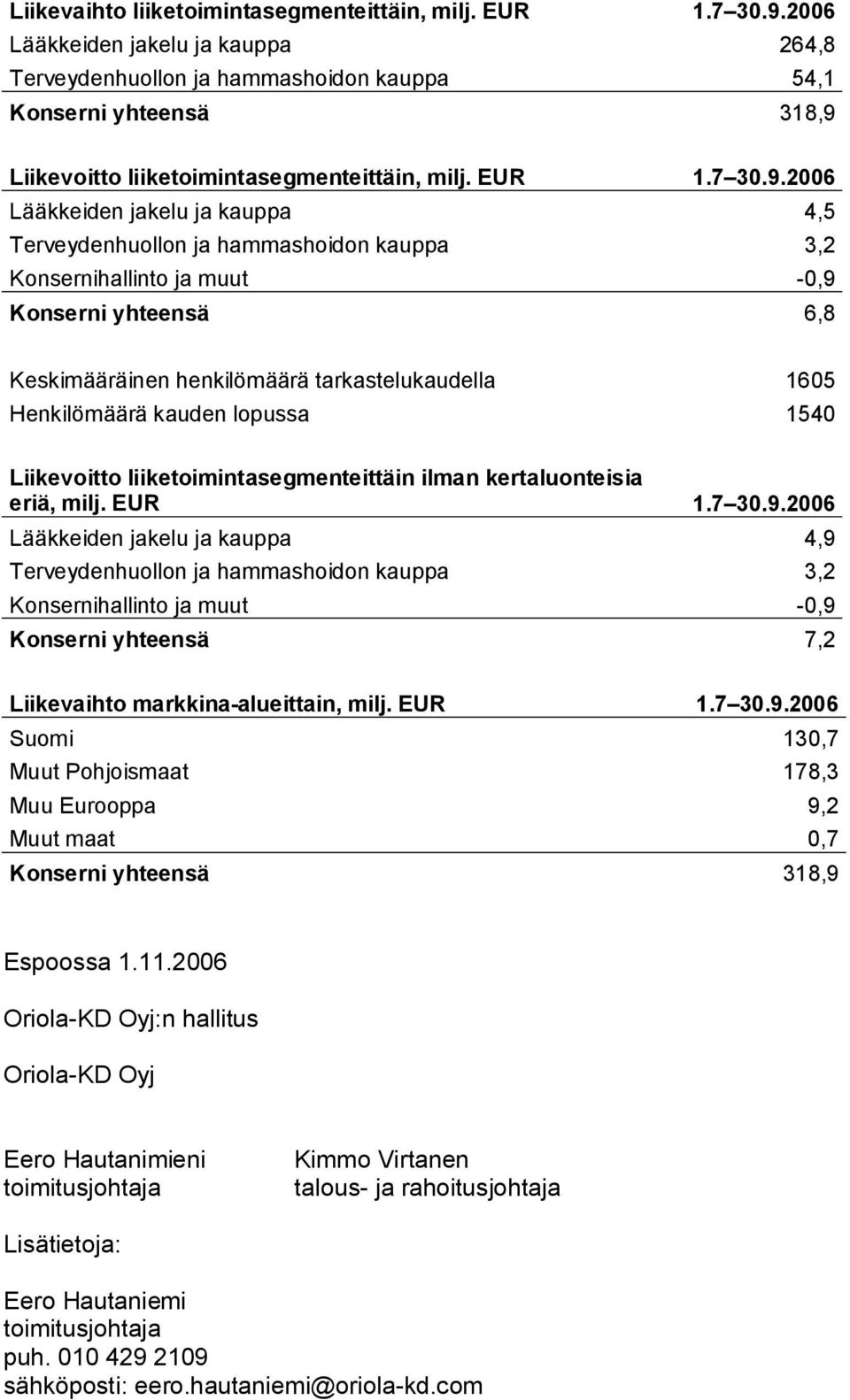 Liikevoitto liiketoimintasegmenteittäin, milj. EUR 1.7 30.9.