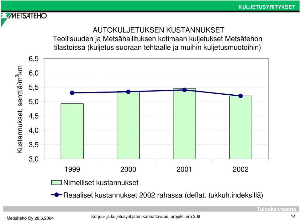 (kuljetus suoraan tehtaalle kustannukset ja muihin kuljetusmuotoihin) Nimelliset kustannukset