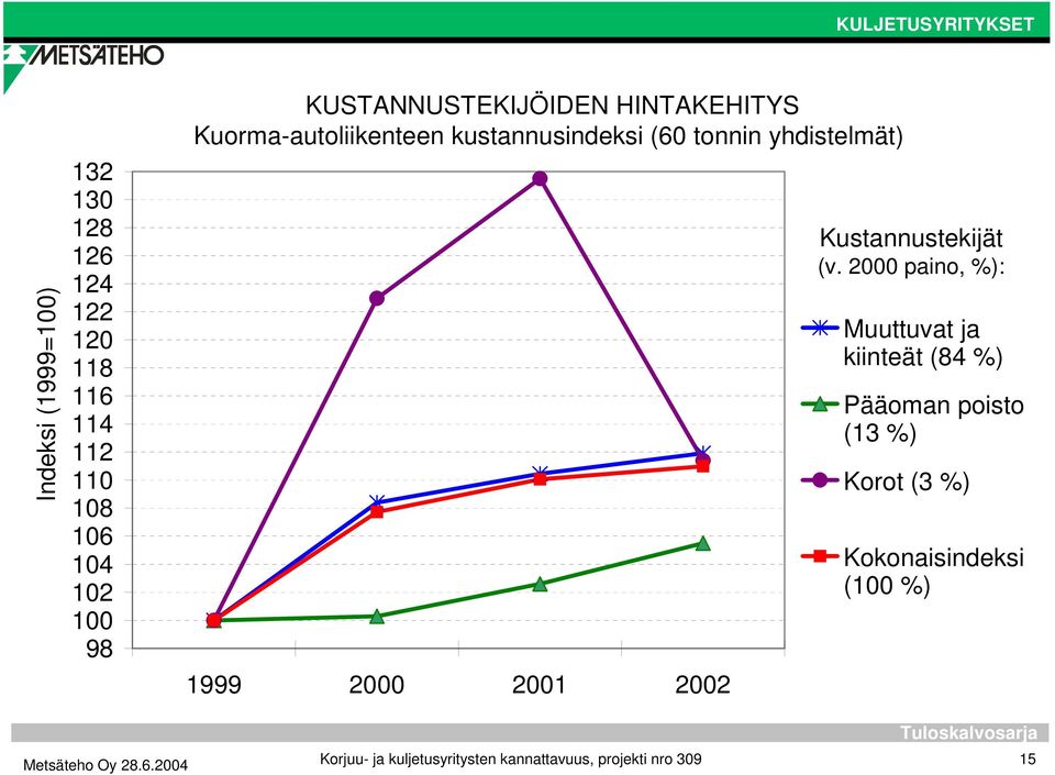 Kustannustekijöiden hintakehitys Kustannustekijät (v.