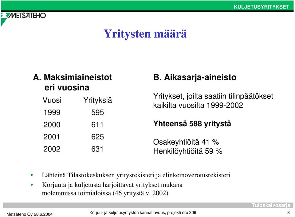 Osakeyhtiöitä 41 % Henkilöyhtiöitä 59 % Lähteinä Tilastokeskuksen yritysrekisteri ja elinkeinoverotusrekisteri Korjuuta