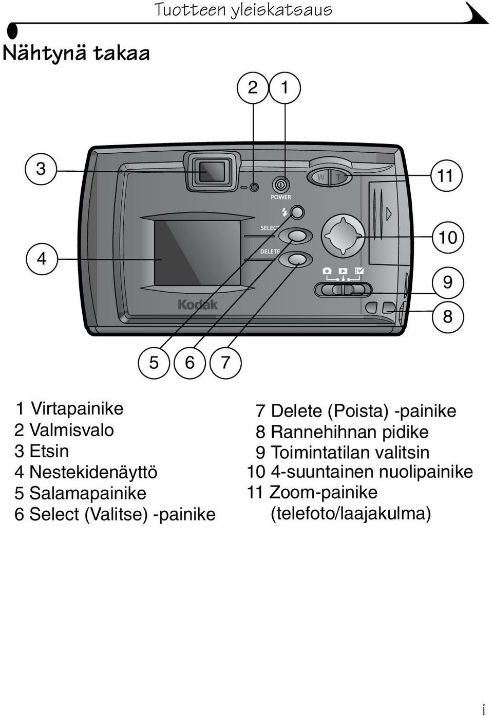 Toimintatilan valitsin 4 Nestekidenäyttö 10 4-suuntainen nuolipainike 5
