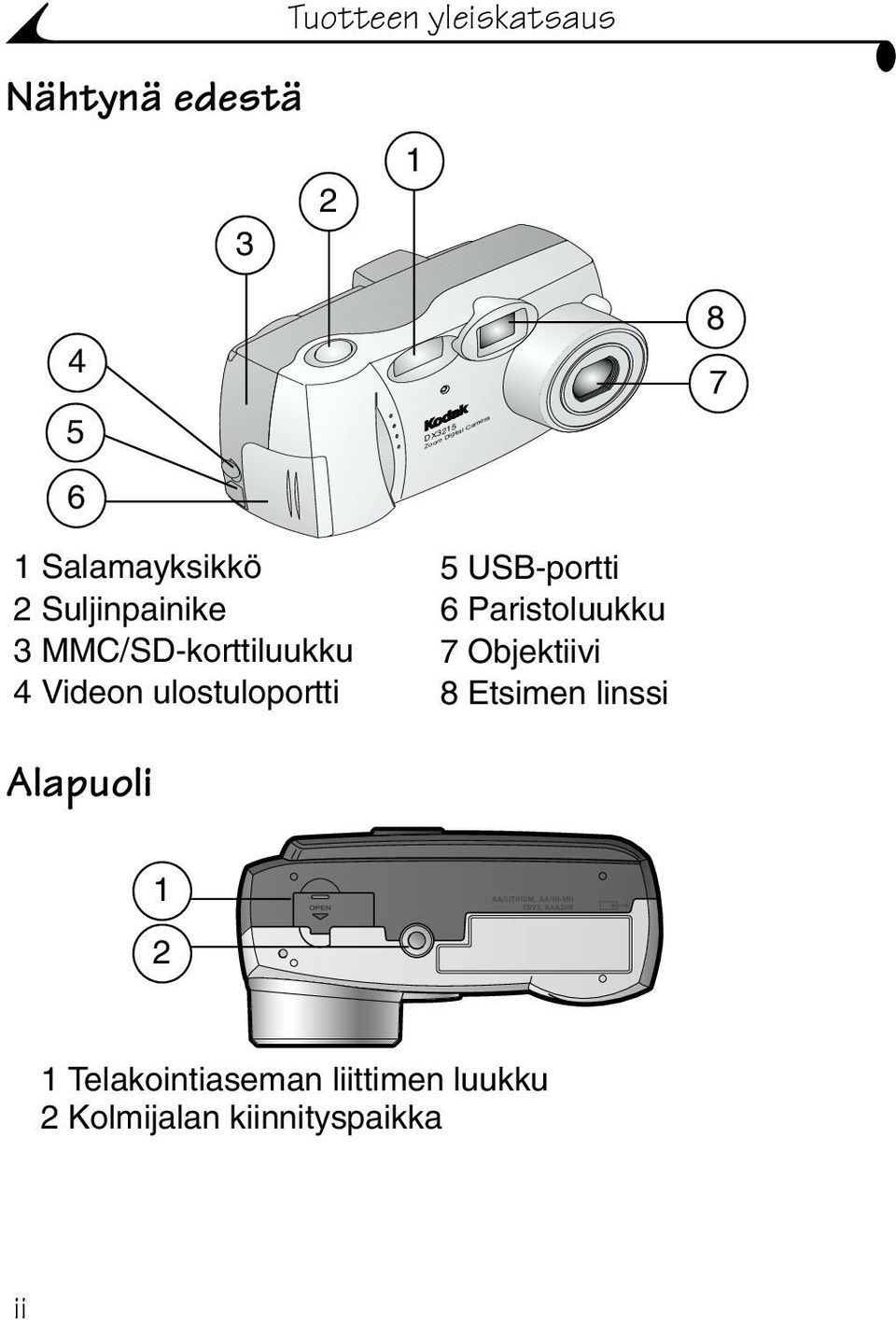 ulostuloportti Alapuoli 5 USB-portti 6 Paristoluukku 7 Objektiivi 8