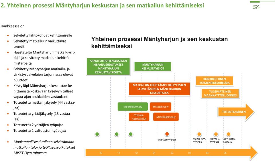 Käyty läpi Mäntyharjun keskustan kehittämistä koskevaan kyselyyn tulleet vapaa-ajan asukkaiden vastaukset Toteutettu matkailijakysely (44 vastaajaa) Toteutettu