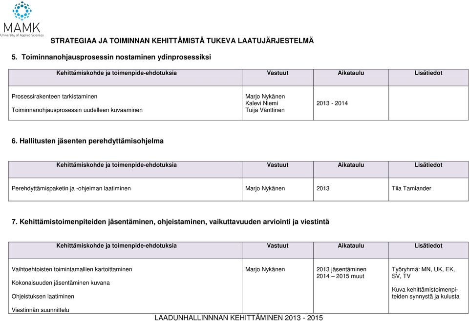 Hallitusten jäsenten perehdyttämisohjelma Perehdyttämispaketin ja -ohjelman laatiminen 2013 Tiia Tamlander 7.