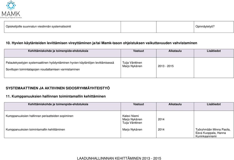 hyödyntäminen hyvien käytäntöjen levittämisessä Sovittujen toimintatapojen noudattamisen varmistaminen 2013-2015 SYSTEMAATTINEN JA AKTIIVINEN