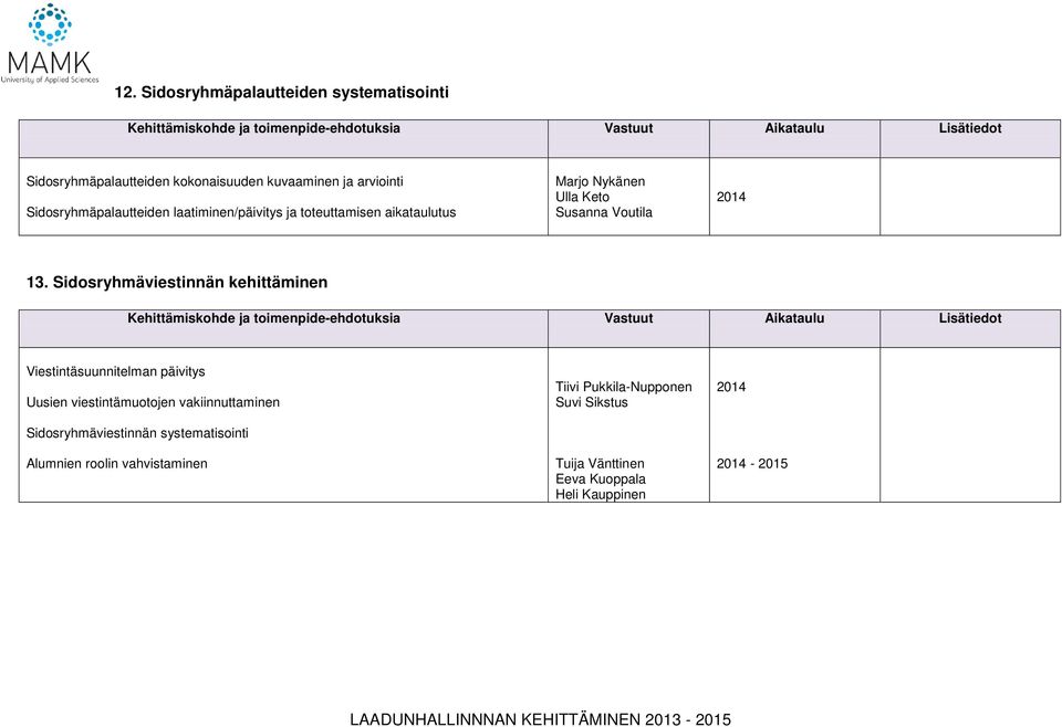 Sidosryhmäviestinnän kehittäminen Viestintäsuunnitelman päivitys Uusien viestintämuotojen vakiinnuttaminen