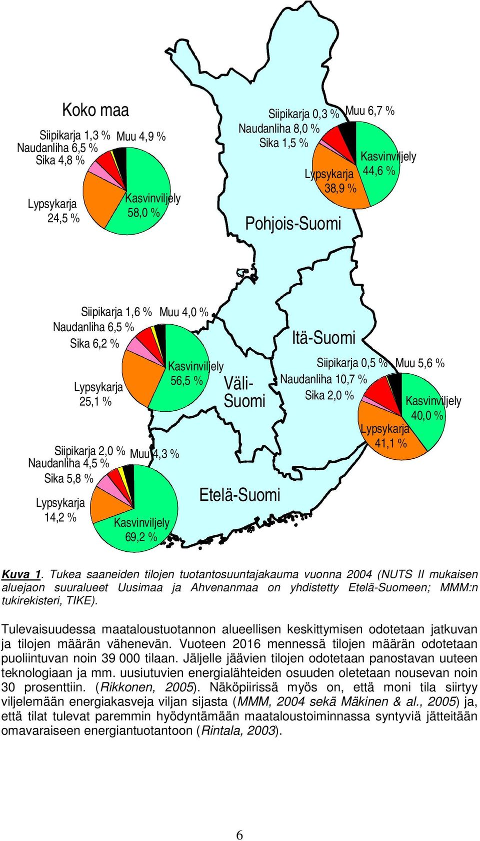 Kasvinviljely 56,5 % Väli- Suomi Etelä-Suomi Itä-Suomi Siipikarja 0,5 % Naudanliha 10,7 % Sika 2,0 % Lypsykarja 41,1 % Muu 5,6 % Kasvinviljely 40,0 % Kuva 1.