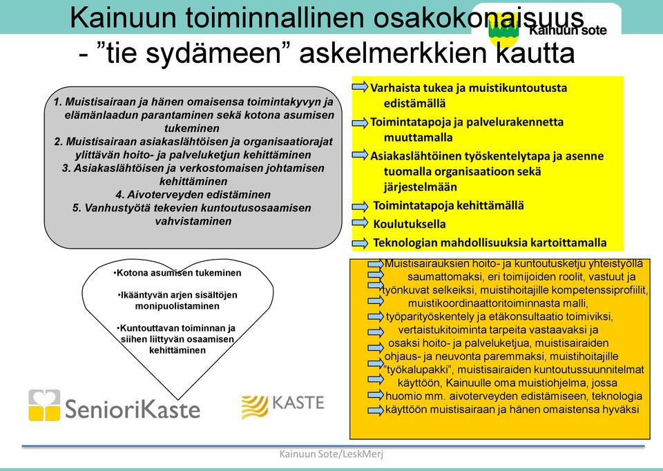 Vanhustyötä tekevien kuntoutusosaamisen vahvistaminen Kotona asumisen tukeminen Ikääntyvän arjen sisältöjen monipuolistaminen Kuntouttavan toiminnan ja siihen liittyvän osaamisen kehittäminen