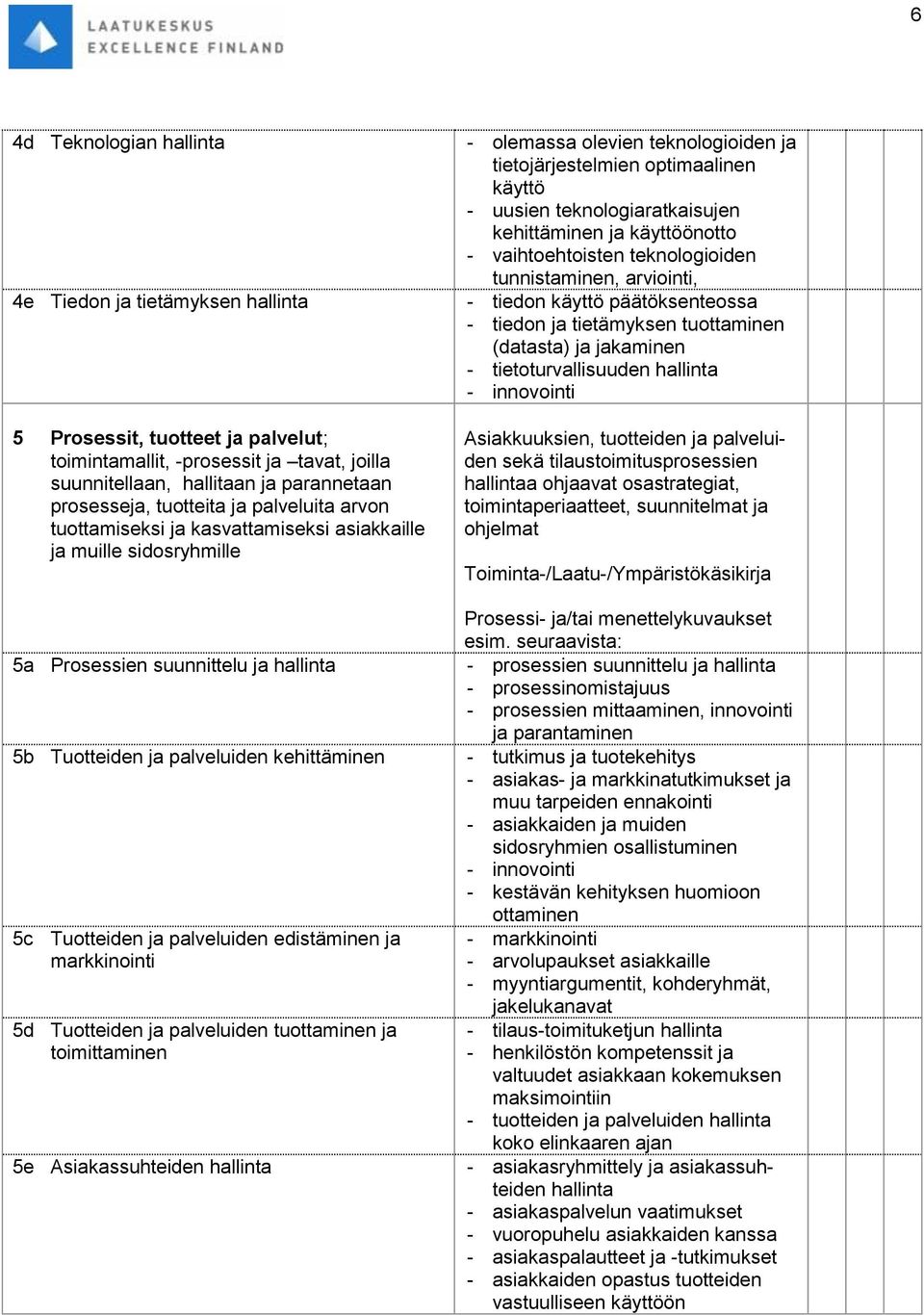 palveluiden edistäminen ja markkinointi 5d Tuotteiden ja palveluiden tuottaminen ja toimittaminen 5e Asiakassuhteiden hallinta - olemassa olevien teknologioiden ja tietojärjestelmien optimaalinen