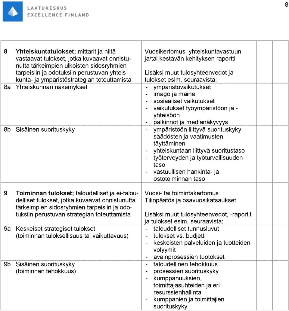 odotuksiin perustuvan strategian toteuttamista 9a Keskeiset strategiset tulokset (toiminnan tuloksellisuus tai vaikuttavuus) 9b Sisäinen suorituskyky (toiminnan tehokkuus) Vuosikertomus,