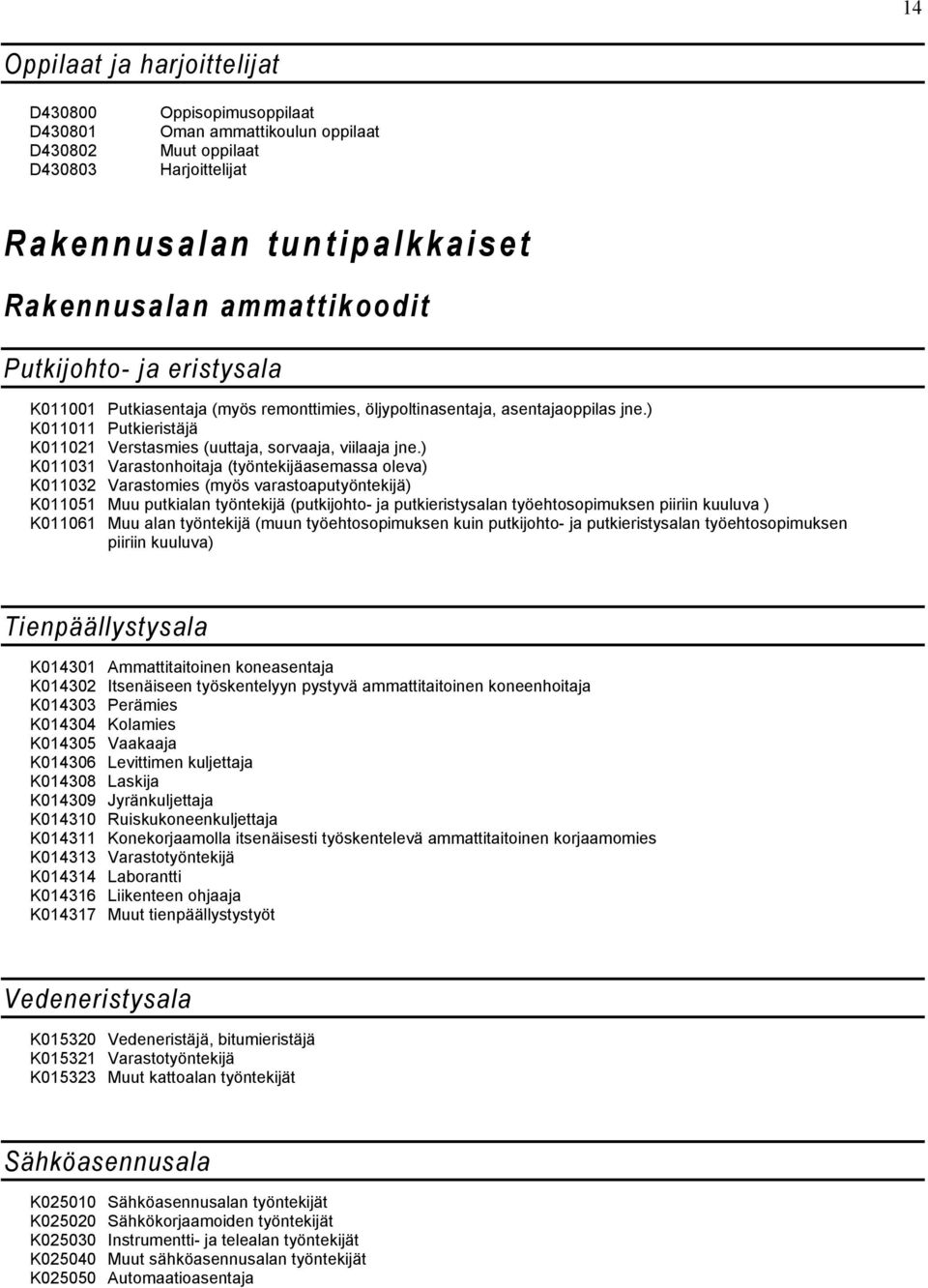 ) K011031 Varastonhoitaja (työntekijäasemassa oleva) K011032 Varastomies (myös varastoaputyöntekijä) K011051 Muu putkialan työntekijä (putkijohto- ja putkieristysalan työehtosopimuksen piiriin