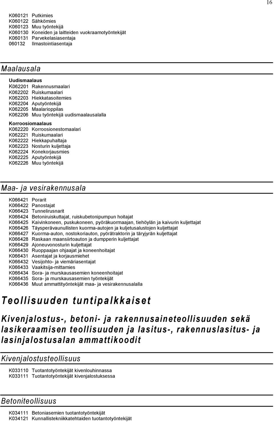 Korroosionestomaalari K062221 Ruiskumaalari K062222 Hiekkapuhaltaja K062223 Nosturin kuljettaja K062224 Konekorjausmies K062225 Aputyöntekijä K062226 Muu työntekijä Maa- ja vesirakennusala K066421