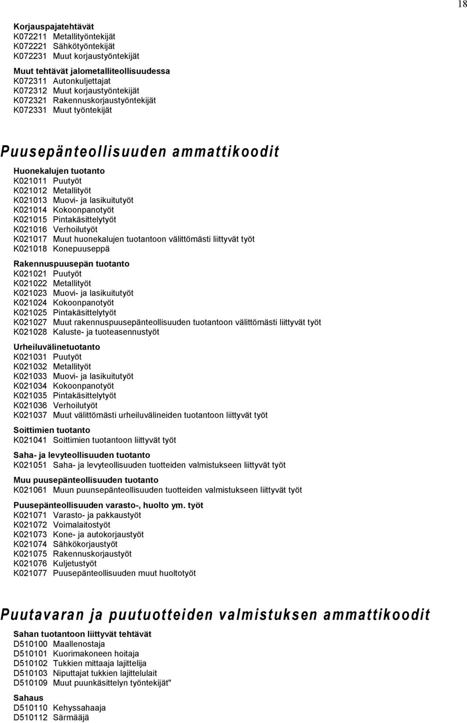 lasikuitutyöt K021014 Kokoonpanotyöt K021015 Pintakäsittelytyöt K021016 Verhoilutyöt K021017 Muut huonekalujen tuotantoon välittömästi liittyvät työt K021018 Konepuuseppä Rakennuspuusepän tuotanto