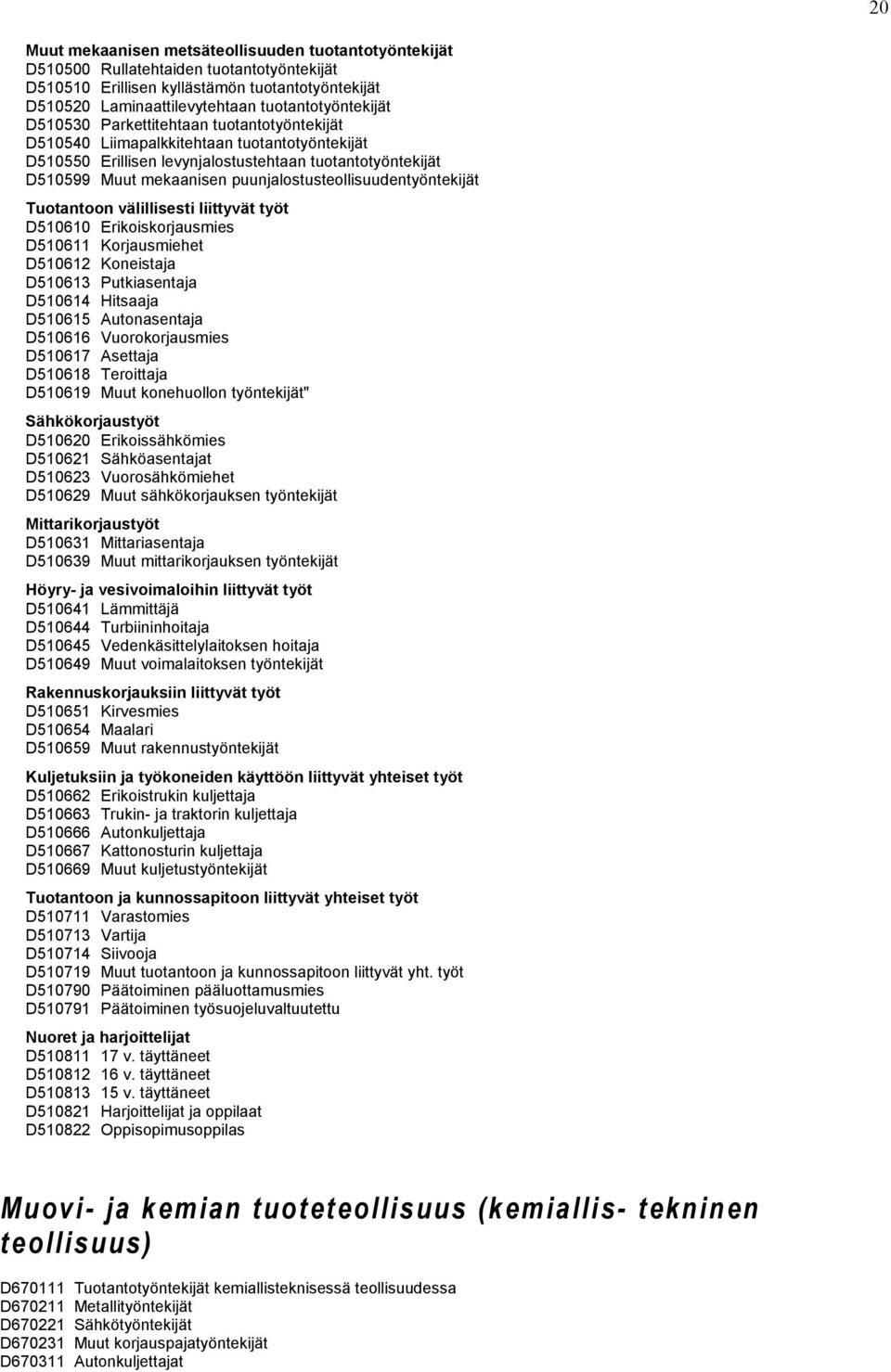 puunjalostusteollisuudentyöntekijät Tuotantoon välillisesti liittyvät työt D510610 Erikoiskorjausmies D510611 Korjausmiehet D510612 Koneistaja D510613 Putkiasentaja D510614 Hitsaaja D510615