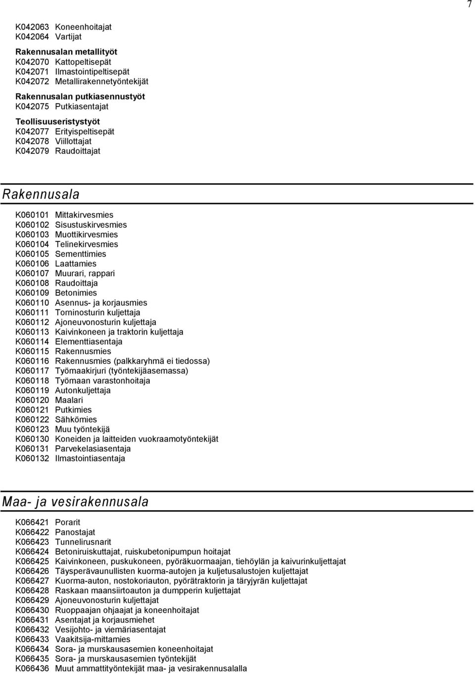 K060104 Telinekirvesmies K060105 Sementtimies K060106 Laattamies K060107 Muurari, rappari K060108 Raudoittaja K060109 Betonimies K060110 Asennus- ja korjausmies K060111 Torninosturin kuljettaja