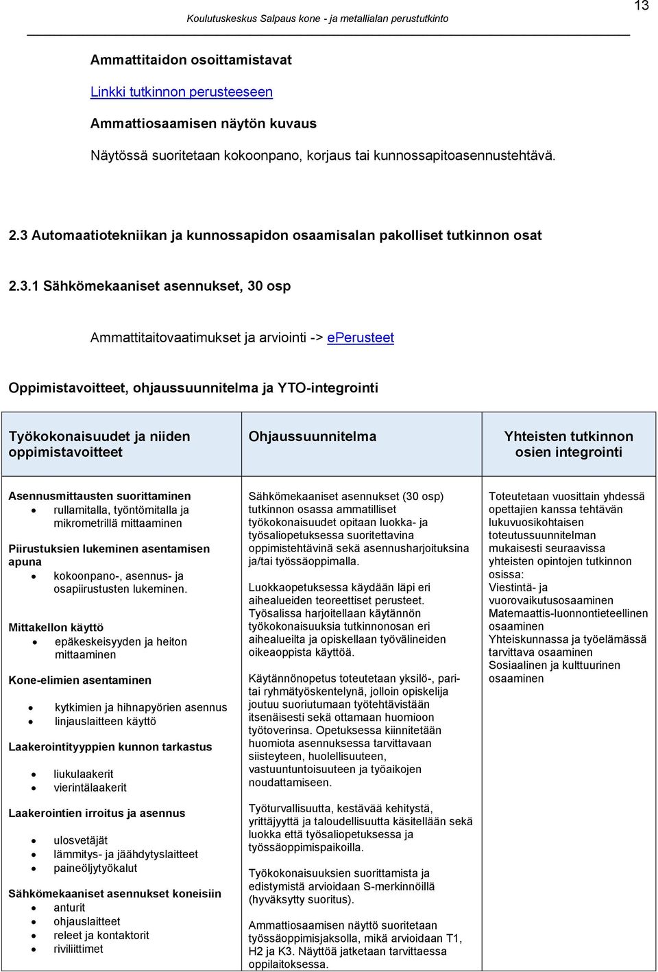 ohjaussuunnitelma ja YTO-integrointi Työkokonaisuudet ja niiden oppimistavoitteet Ohjaussuunnitelma Yhteisten tutkinnon osien integrointi Asennusmittausten suorittaminen rullamitalla, työntömitalla