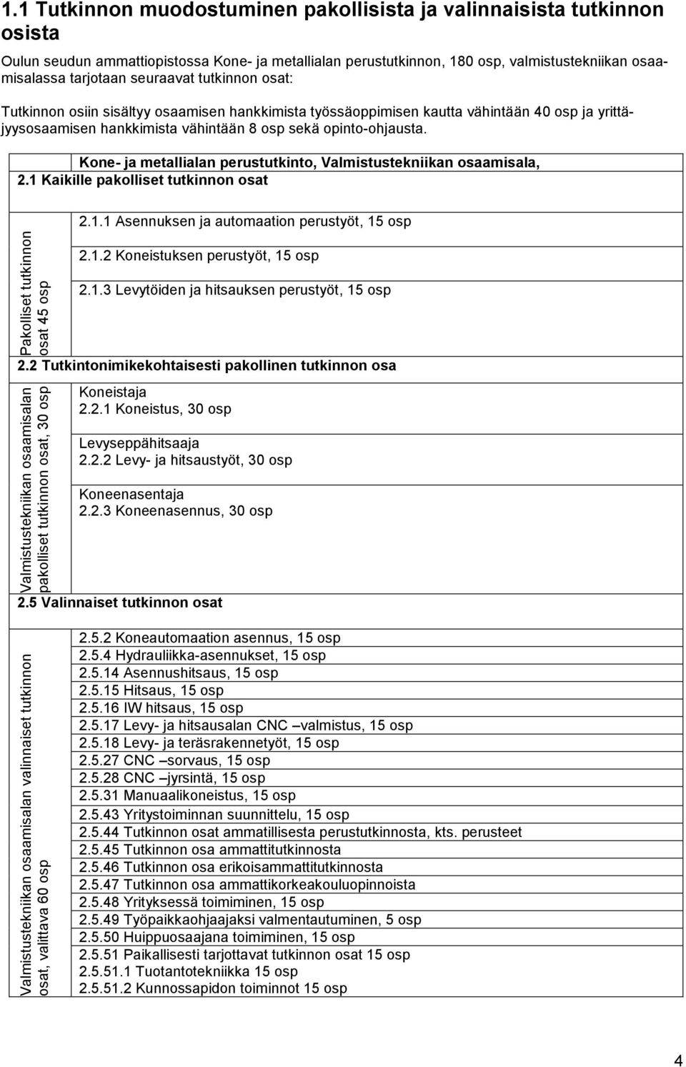 Kone- ja metallialan perustutkinto, Valmistustekniikan osaamisala, 2.1 Kaikille pakolliset tutkinnon osat Pakolliset tutkinnon osat 45 osp 2.1.1 Asennuksen ja automaation perustyöt, 15 osp 2.1.2 Koneistuksen perustyöt, 15 osp 2.