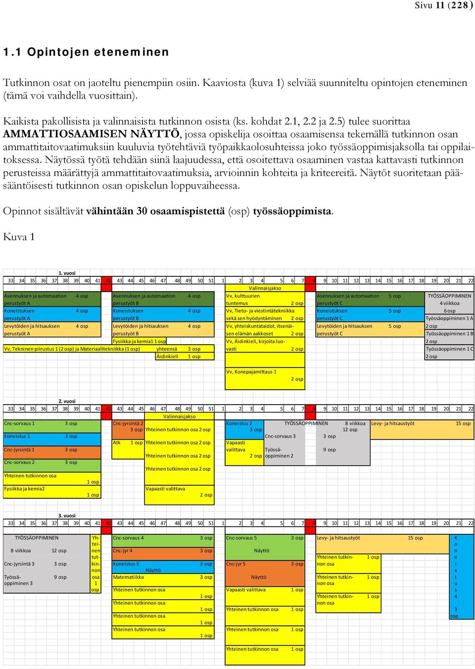 5) tulee suorittaa AMMATTIOSAAMISEN NÄYTTÖ, jossa opiskelija osoittaa osaamisensa tekemällä tutkinnon osan ammattitaitovaatimuksiin kuuluvia työtehtäviä työpaikkaolosuhteissa joko