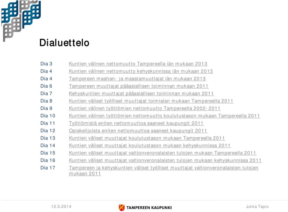 2011 Dia 9 Kuntien välinen työttömien nettomuutto Tampereella 2002-2011 Dia 10 Kuntien välinen työttömien nettomuutto koulutustason mukaan Tampereella 2011 Dia 11 Työttömistä eniten nettomuuttoa