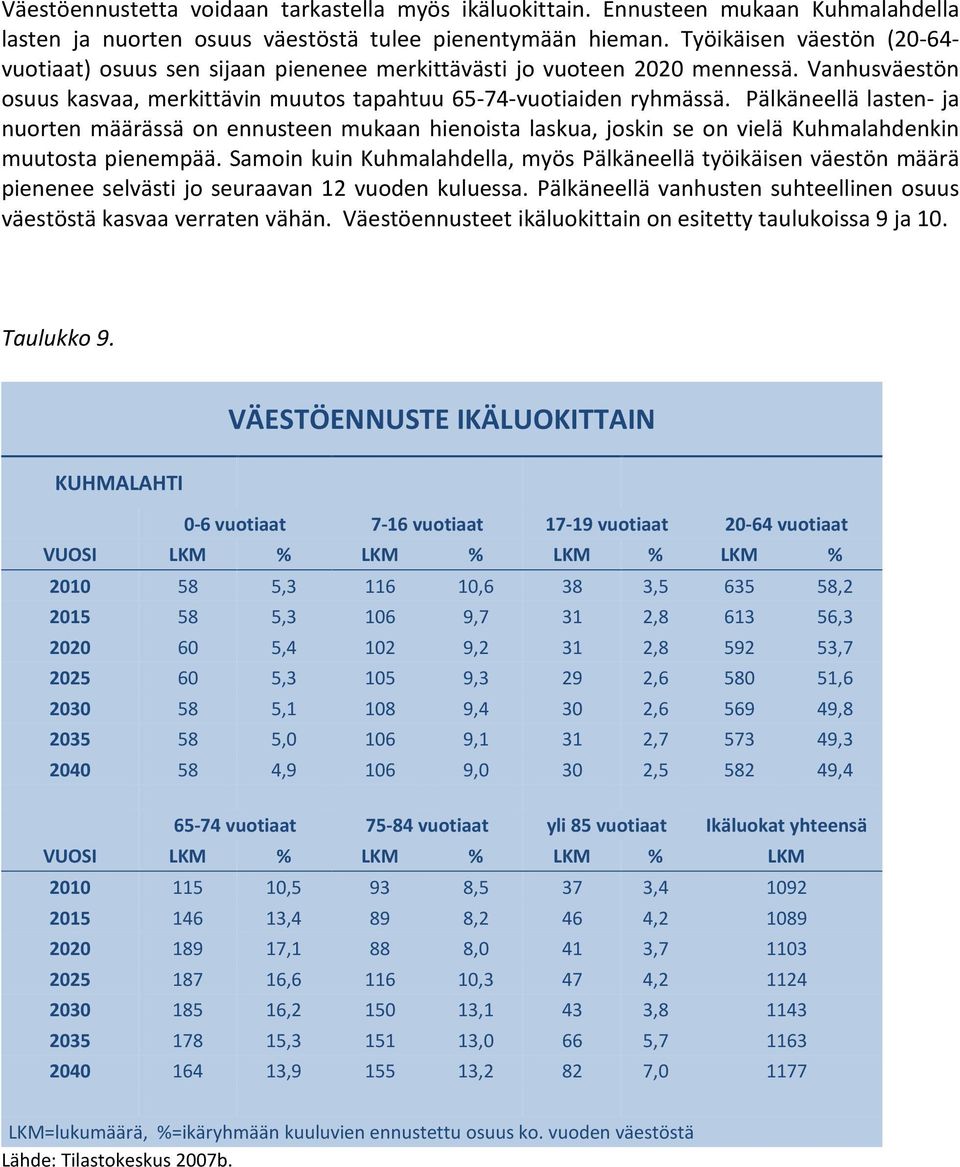 Pälkäneellä lasten- ja nuorten määrässä on ennusteen mukaan hienoista laskua, joskin se on vielä Kuhmalahdenkin muutosta pienempää.