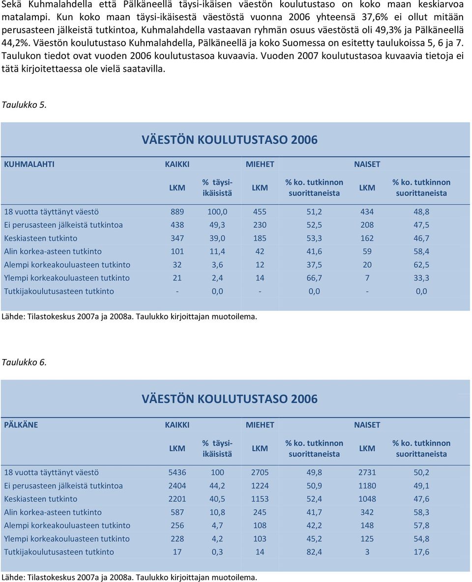 Väestön koulutustaso Kuhmalahdella, Pälkäneellä ja koko Suomessa on esitetty taulukoissa 5, 6 ja 7. Taulukon tiedot ovat vuoden 2006 koulutustasoa kuvaavia.