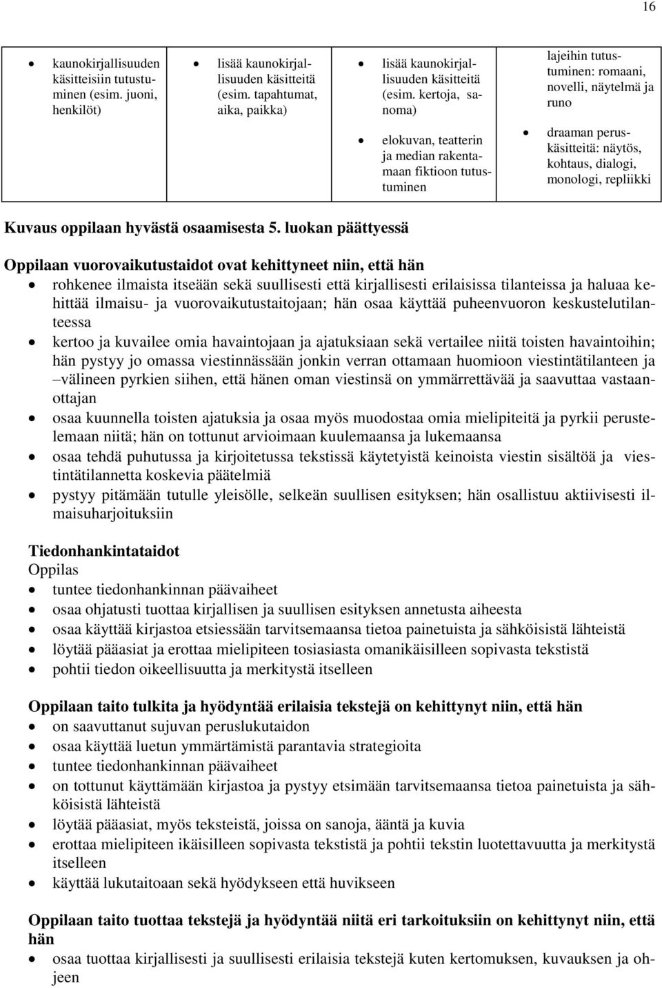 repliikki Kuvaus oppilaan hyvästä osaamisesta 5.