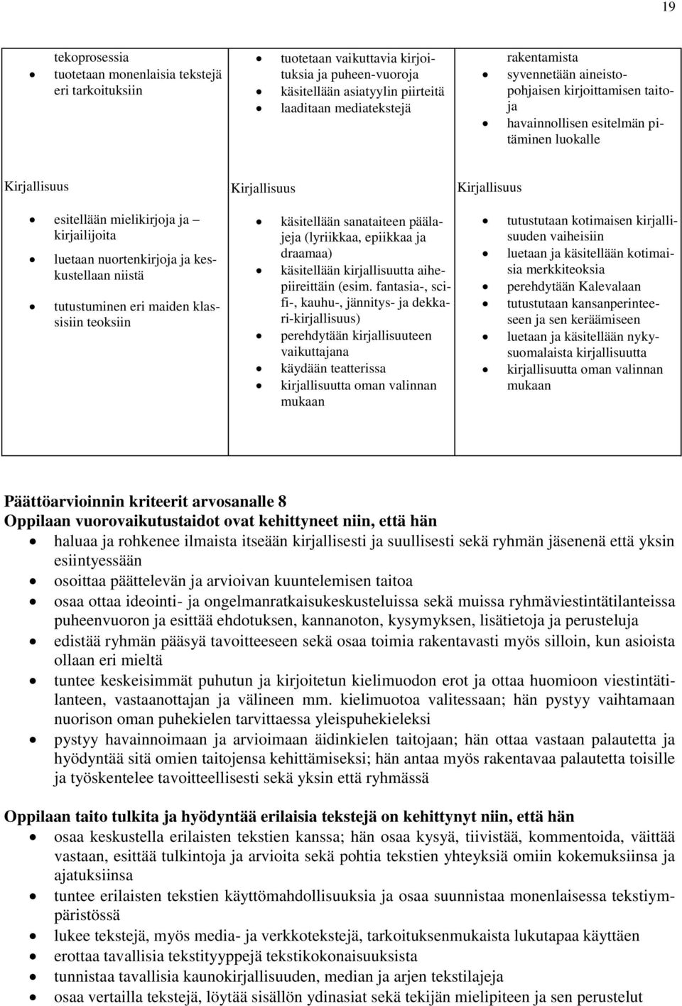 ja keskustellaan niistä tutustuminen eri maiden klassisiin teoksiin käsitellään sanataiteen päälajeja (lyriikkaa, epiikkaa ja draamaa) käsitellään kirjallisuutta aihepiireittäin (esim.