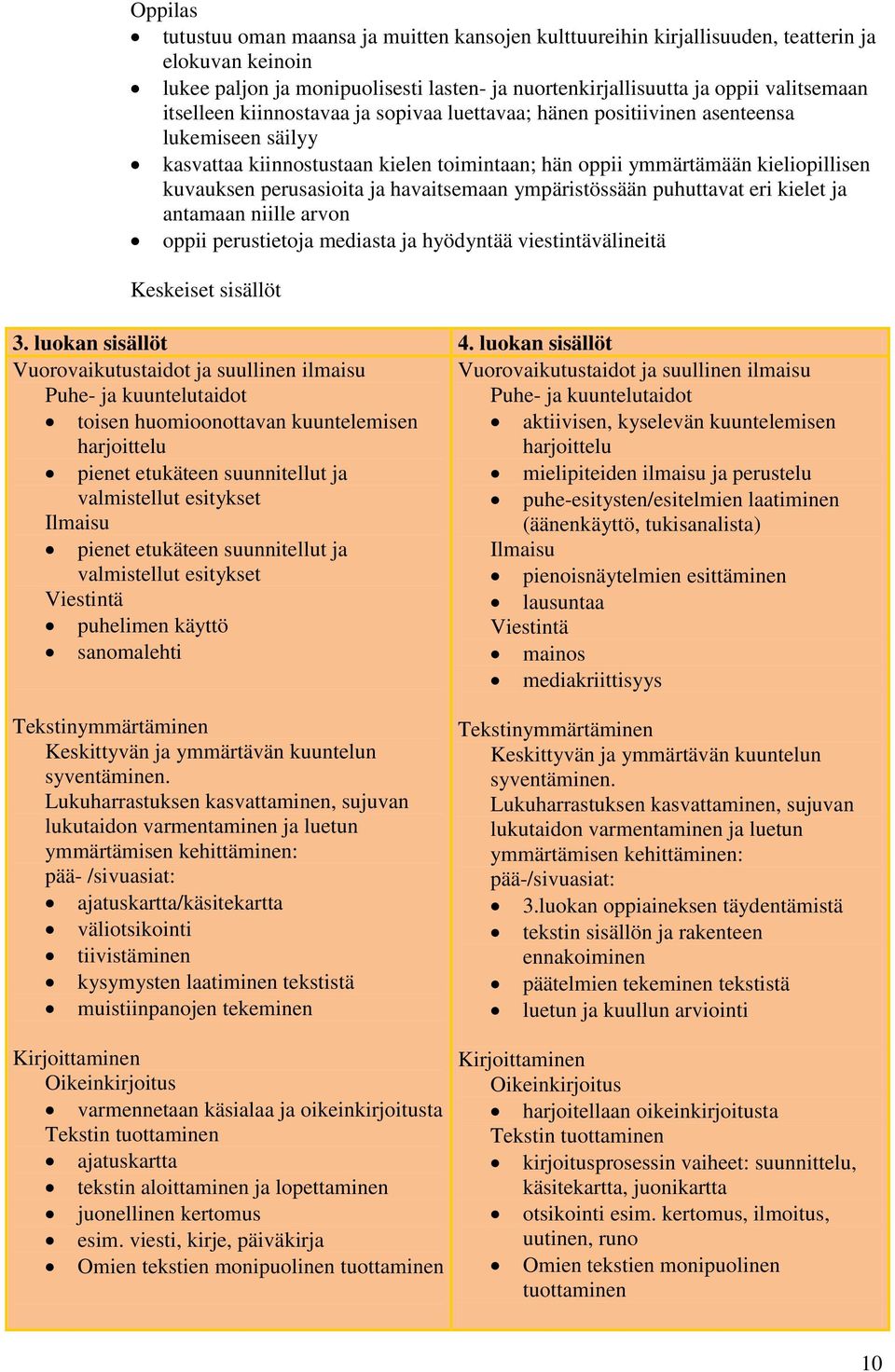 havaitsemaan ympäristössään puhuttavat eri kielet ja antamaan niille arvon oppii perustietoja mediasta ja hyödyntää viestintävälineitä Keskeiset sisällöt 3. luokan sisällöt 4.