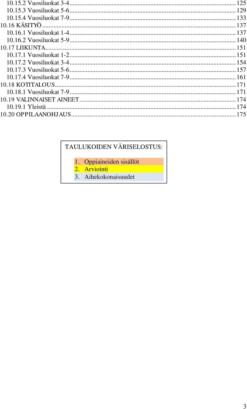 .. 157 10.17.4 Vuosiluokat 7-9... 161 10.18 KOTITALOUS... 171 10.18.1 Vuosiluokat 7-9... 171 10.19 VALINNAISET AINEET... 174 10.19.1 Yleistä.