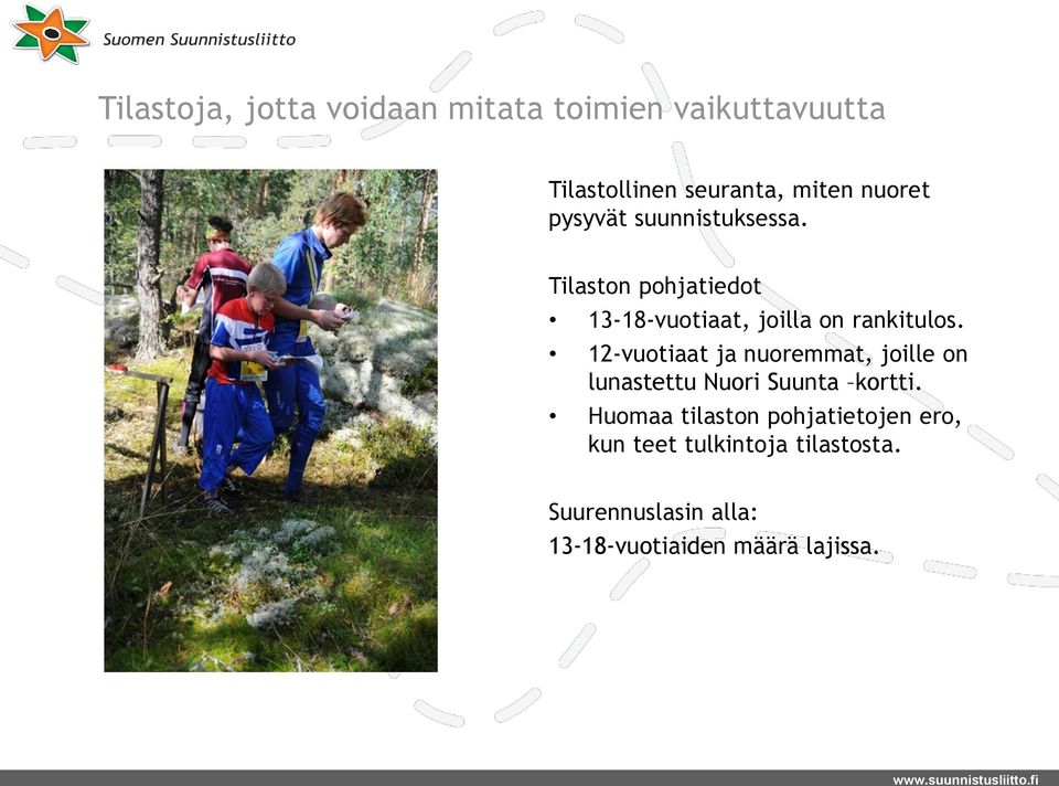 12-vuotiaat ja nuoremmat, joille on lunastettu Nuori Suunta kortti.