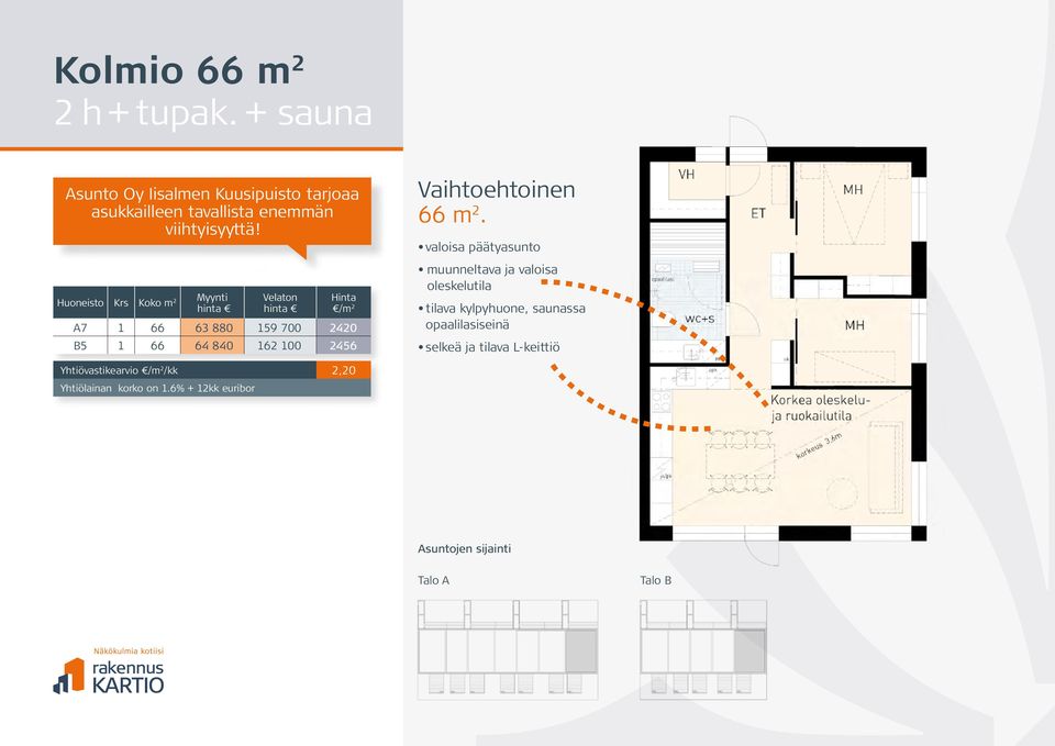 Vaihtoehtoinen 66 m 2.