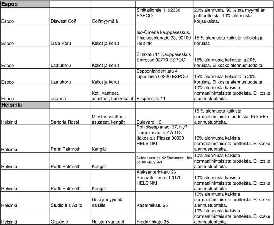 urban a Koti, vaatteet, asusteet, huonekalut Piispansilta 11 Sartoria Rossi Miesten vaatteet, asusteet, kengät Bulevardi 13 Pohjoisesplanadi 37, Ny?