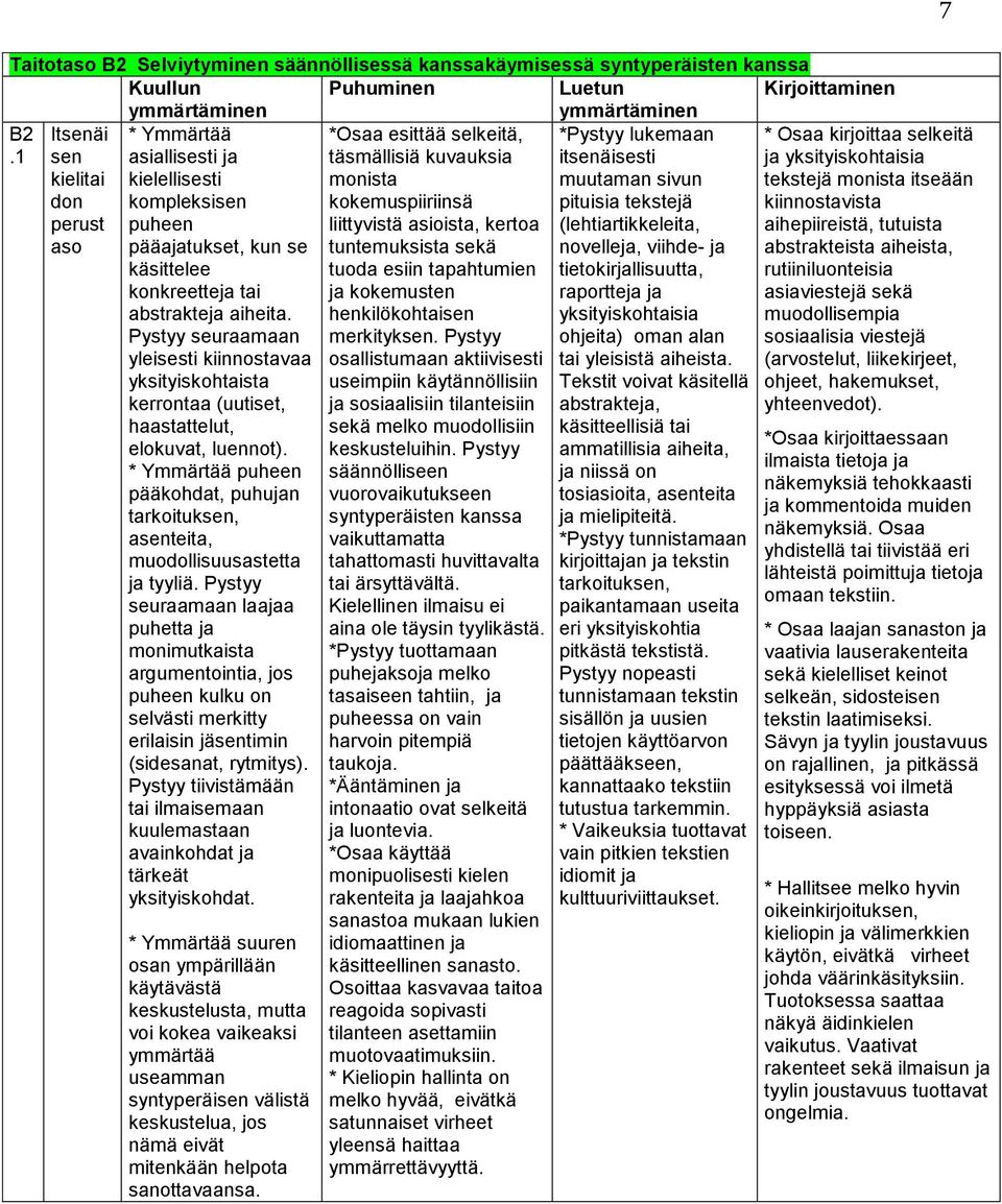 puheen pääkohdat, puhujan tarkoituksen, asenteita, muodollisuusastetta ja tyyliä.