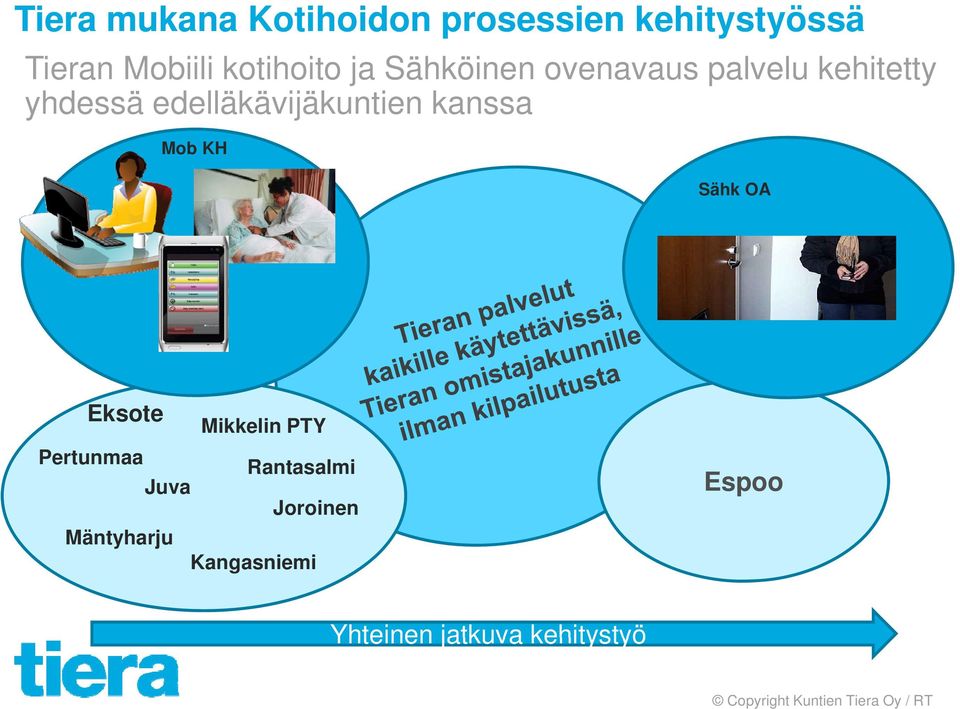 KH Sähk OA Espoo Eksote Pertunmaa Juva Mikkelin PTY Rantasalmi Joroinen