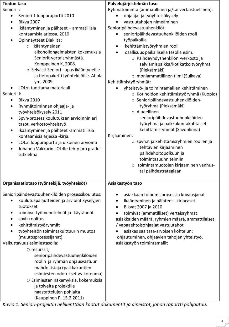 LOL:n tuottama materiaali Seniori II: Bikva 2010 Ryhmätoiminnan ohjaaja- ja työyhteisökysely 2011 Spvh-prosessikoulutuksen arvioinnin eri tasot, verkostoyhteistyö Ikääntyminen ja päihteet