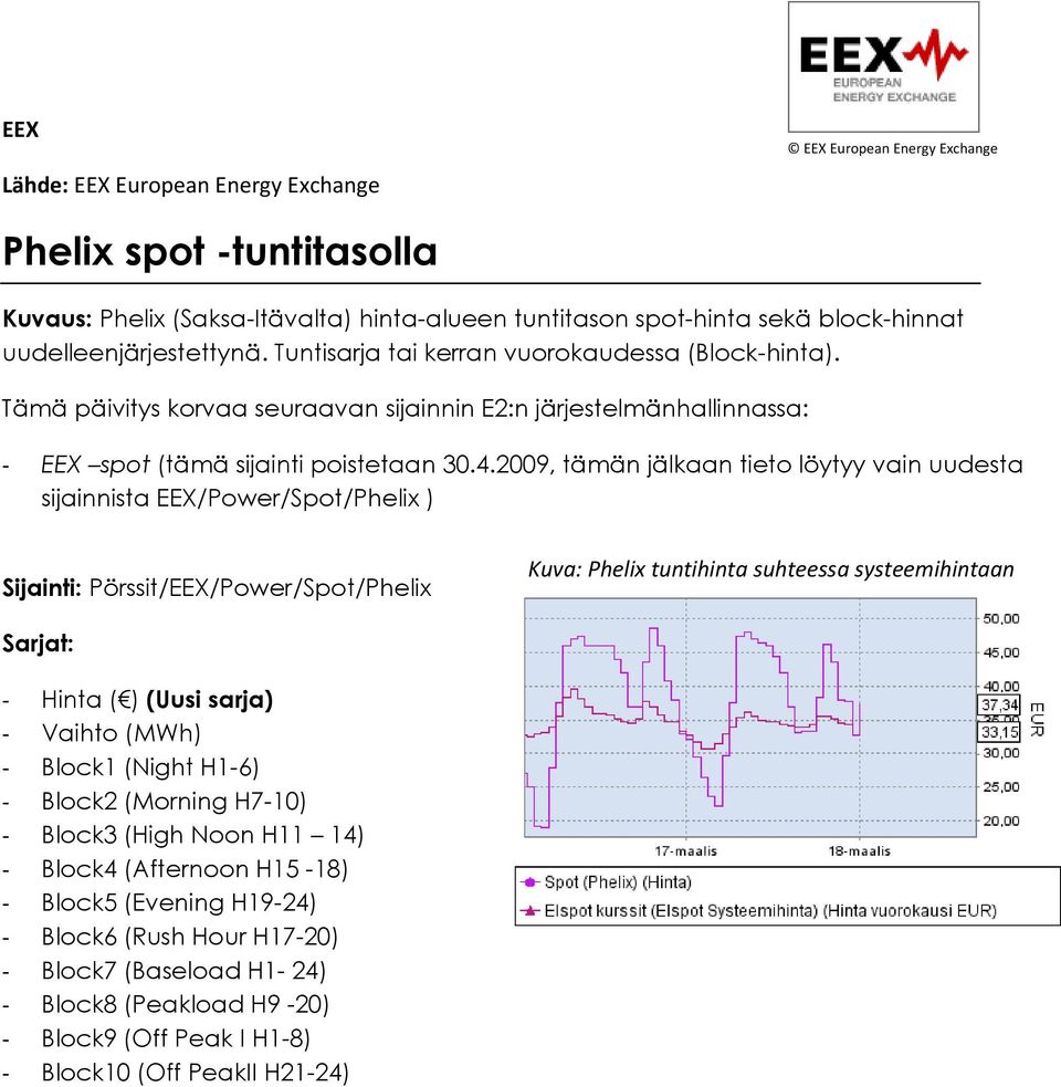 2009, tämän jälkaan tieto löytyy vain uudesta sijainnista EEX/Power/Spot/Phelix ) Pörssit/EEX/Power/Spot/Phelix Kuva: Phelix tuntihinta suhteessa systeemihintaan - Hinta ( ) (Uusi sarja) - Vaihto