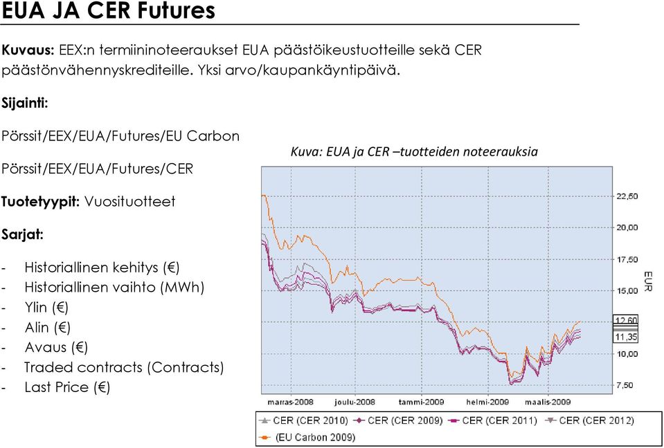 Pörssit/EEX/EUA/Futures/EU Carbon Pörssit/EEX/EUA/Futures/CER Kuva: EUA ja CER tuotteiden