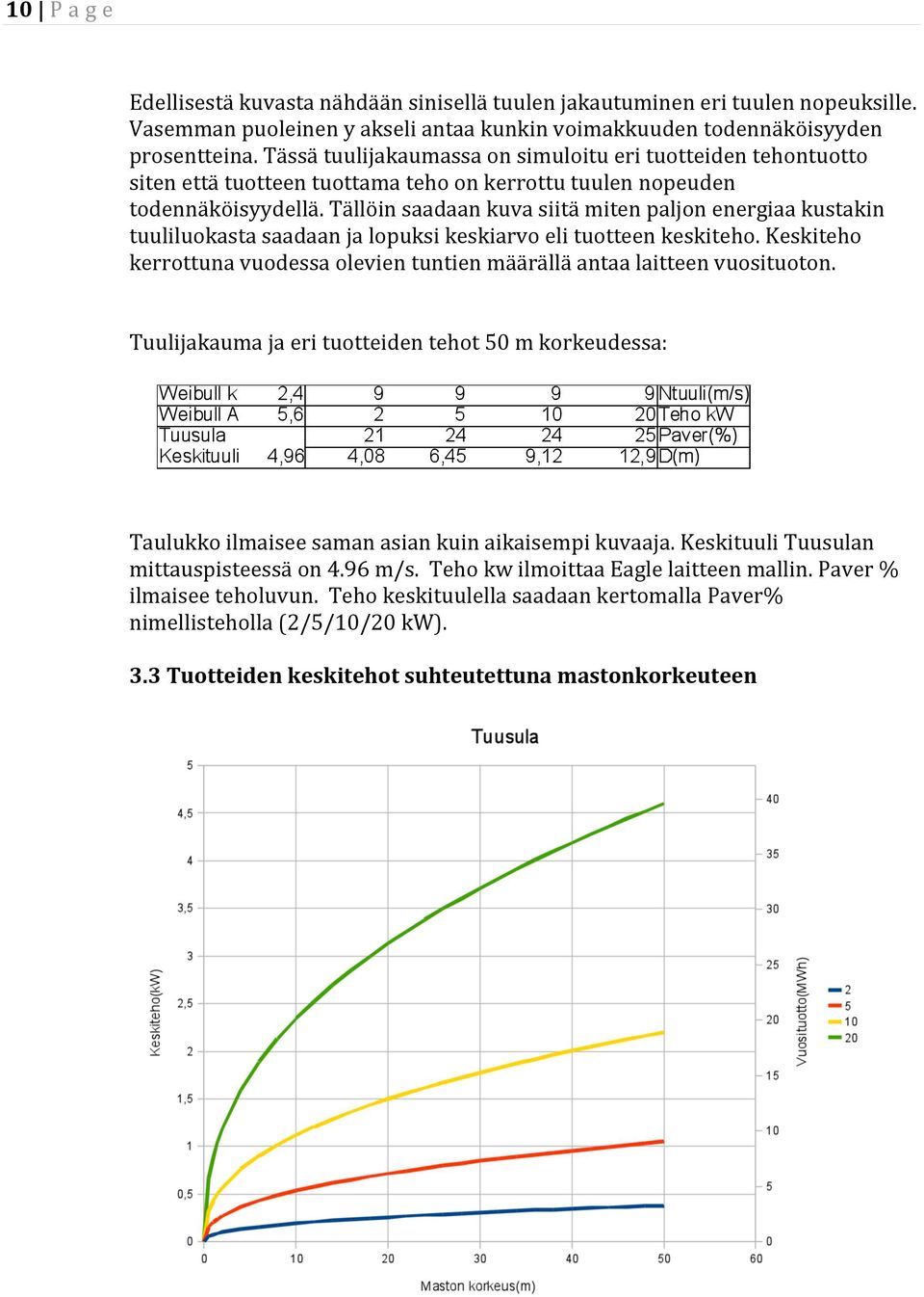 tällöinsaadaankuvasiitämitenpaljonenergiaakustakin tuuliluokastasaadaanjalopuksikeskiarvoelituotteenkeskiteho.keskiteho kerrottunavuodessaolevientuntienmäärälläantaalaitteenvuosituoton.